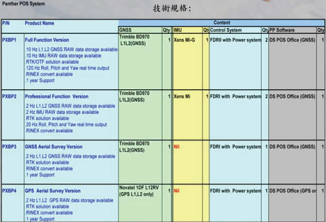 Panther POS technical spec